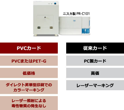 ニスカ製PR-C101
